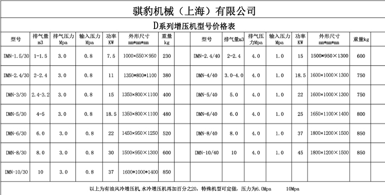 德弥诺增压机报价（2020.06.01）.jpg