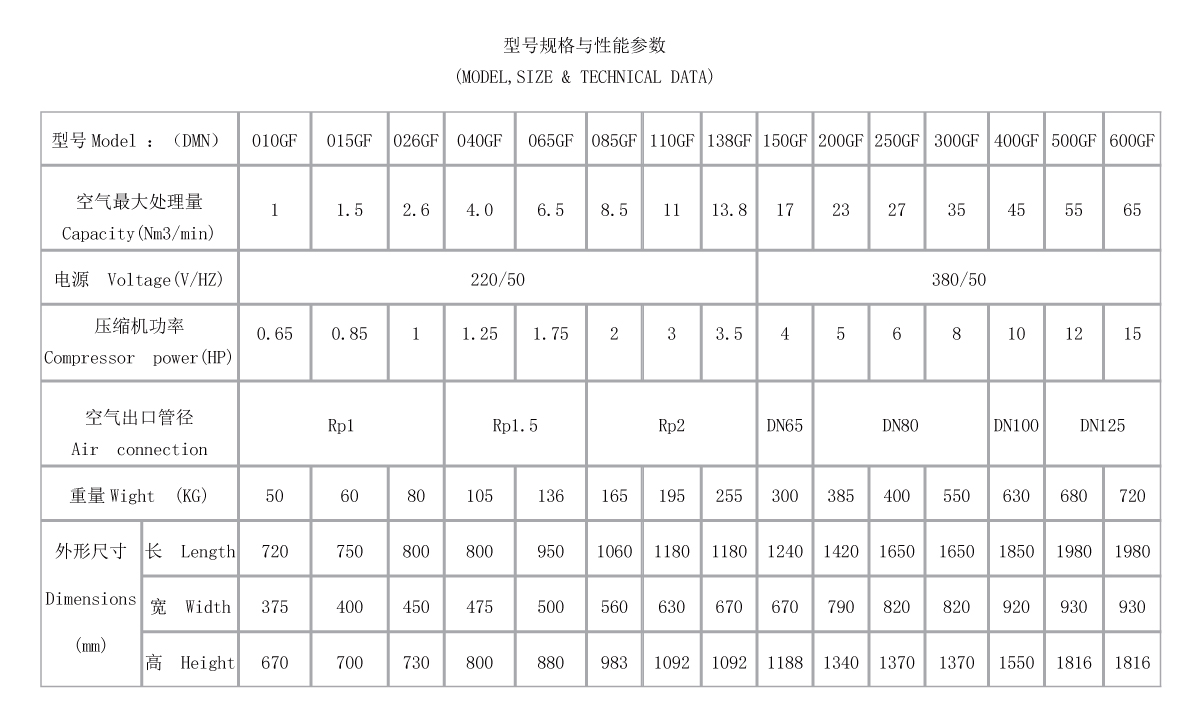 高温风冷型冷干机参数.jpg