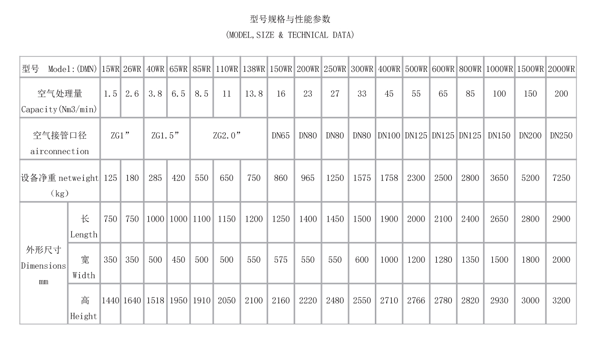 无热再生吸附式干燥机参数.jpg