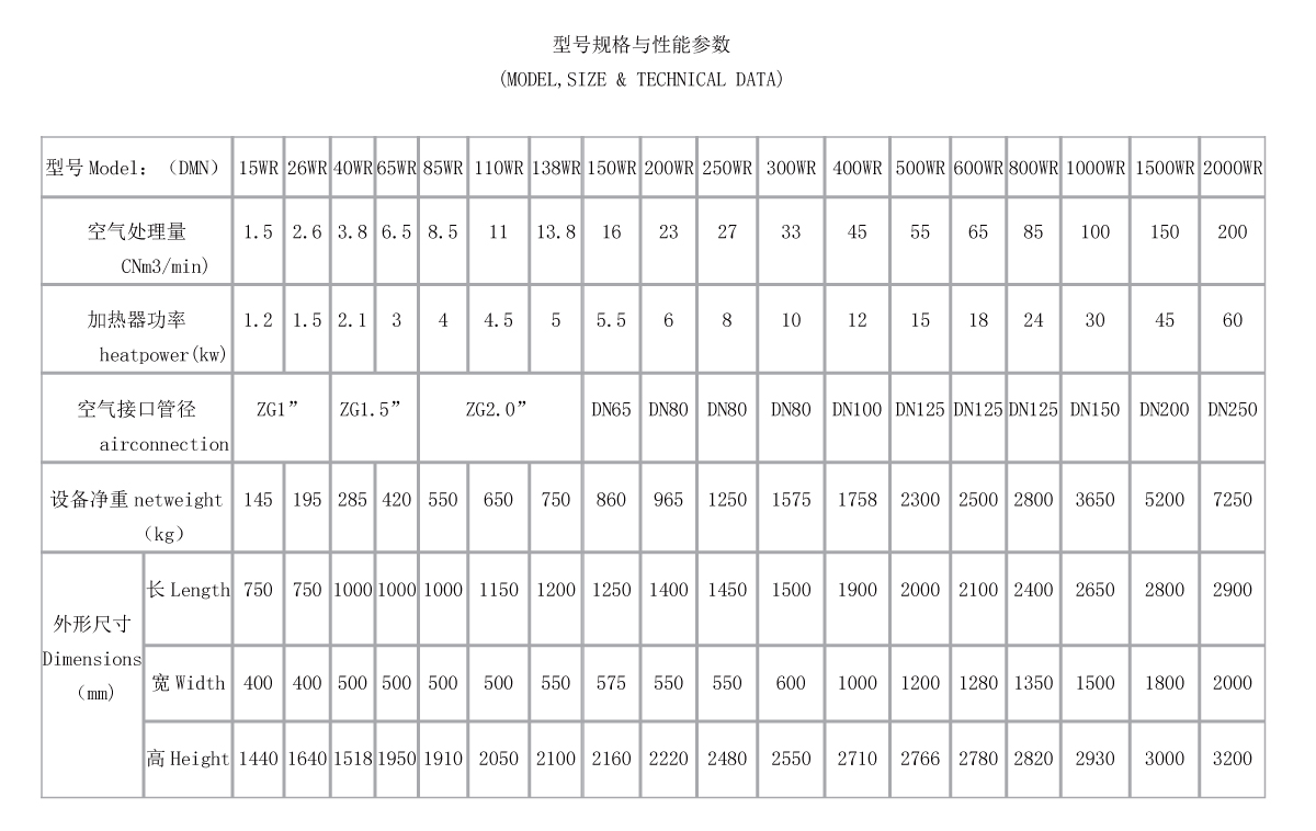 微热再生吸附式干燥机参数.jpg